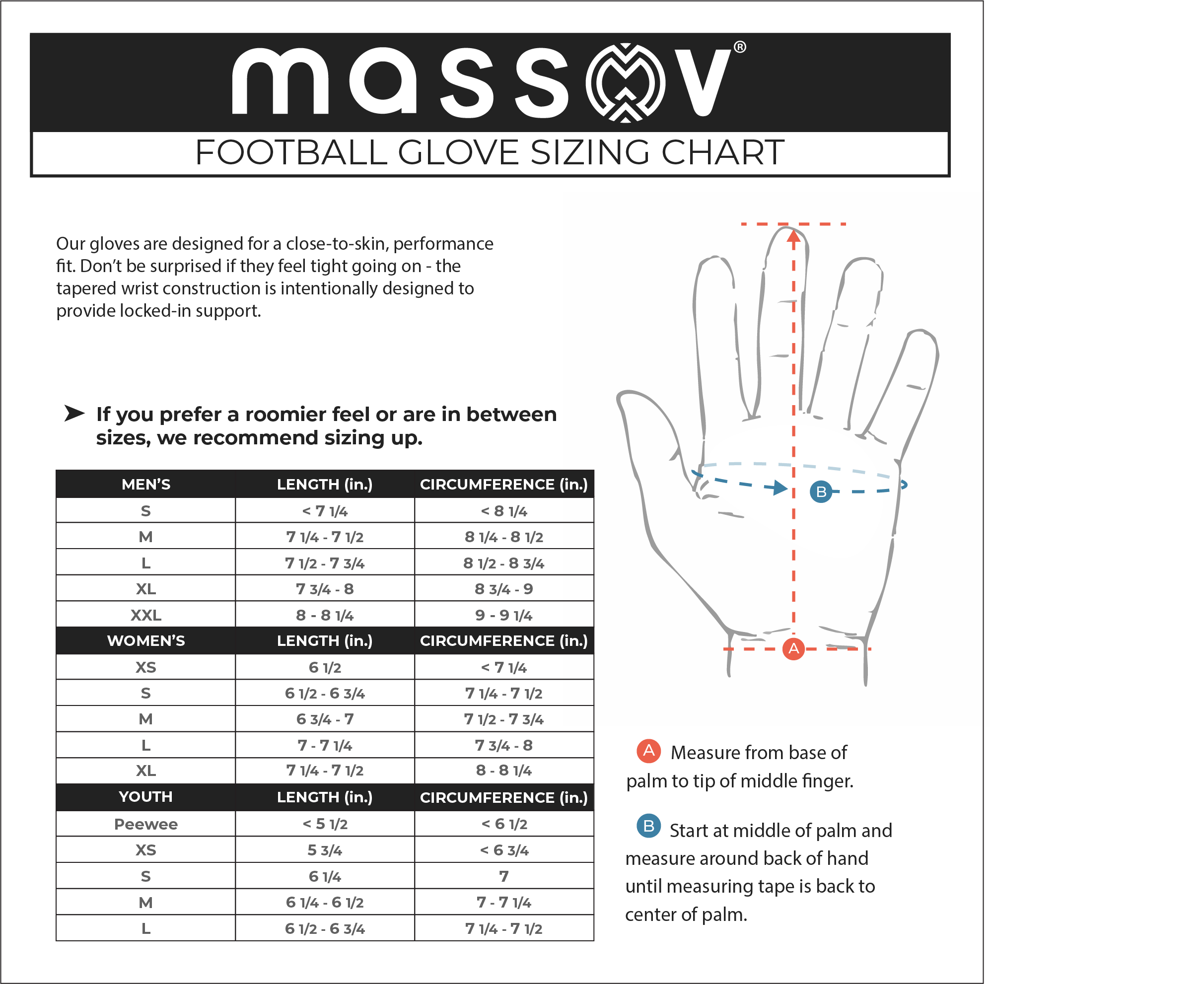 Polar White EVO2 Football Gloves